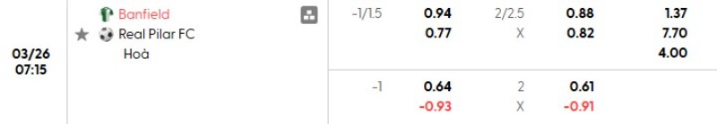 Tỷ lệ kèo Banfield vs Real Pilar