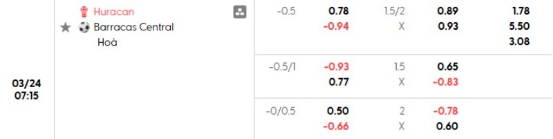 Tỷ lệ kèo Huracan vs Barracas Central