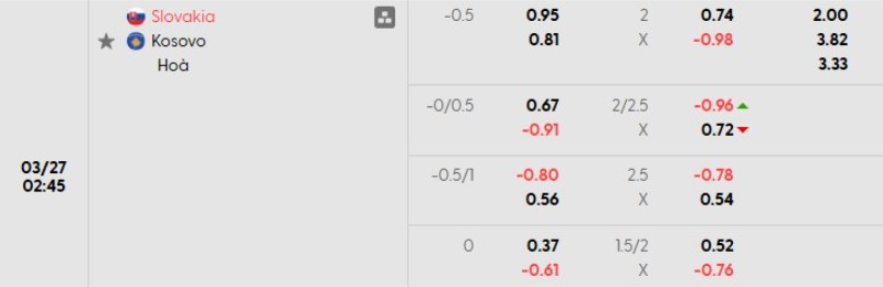 Tỷ lệ kèo Slovakia vs Kosovo