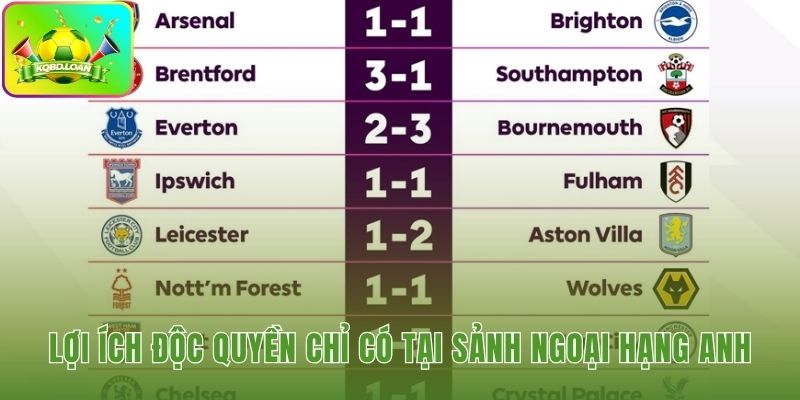 Đặc quyền riêng biệt cho cộng đồng fan Ngoại hạng Anh