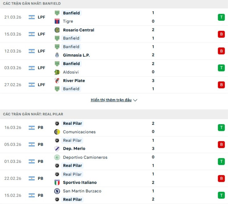 Kết quả thi đấu Banfield vs Real Pilar