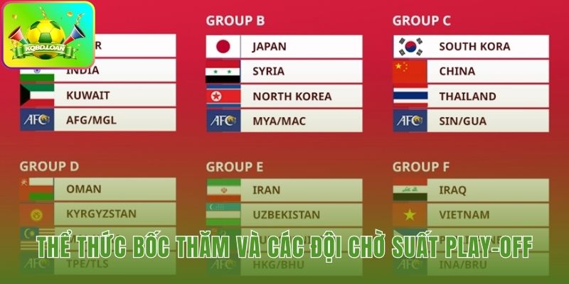 Nguyên tắc chia nhóm hạt giống và các suất play-off cuối cùng